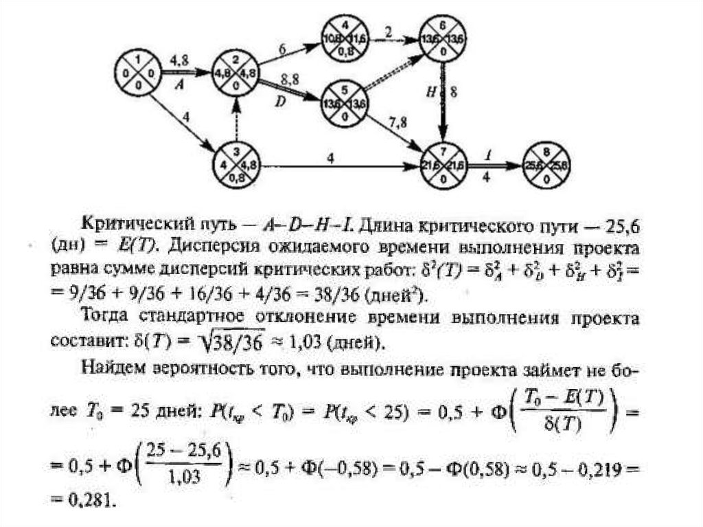 Критический путь. Расчет критического пути проекта пример. Сетевой график метод критического пути. Метод критического пути используется для. График критического пути проекта.