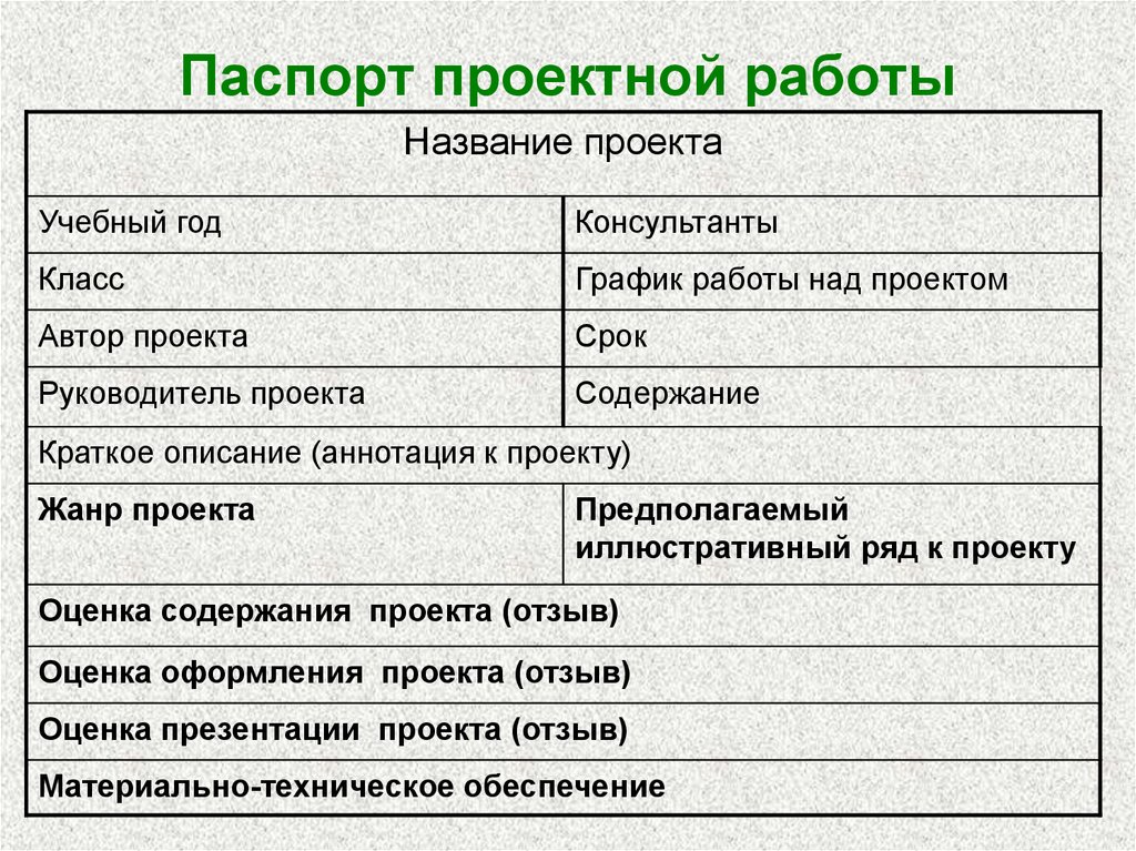 Паспорт проекта печать