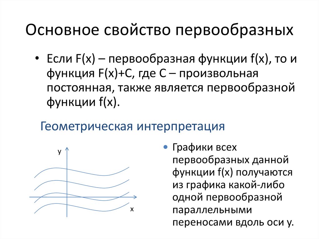 Условия первообразной