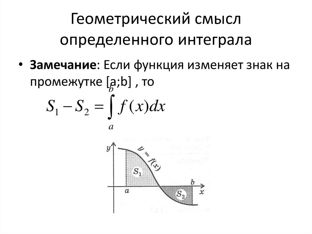 Геометрический смысл интеграла