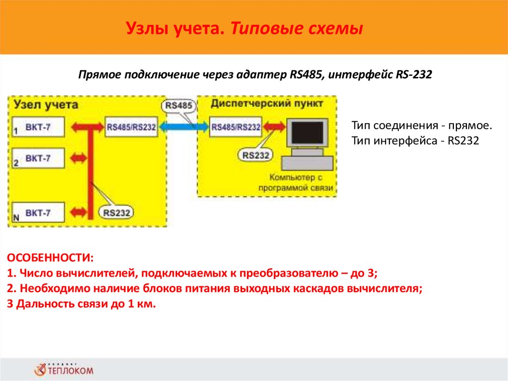 Форматно логический контроль это