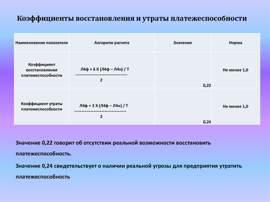 Степень платежеспособности общая