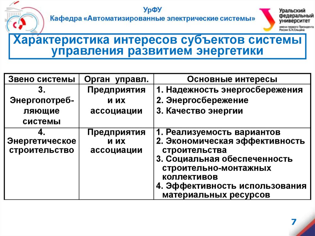 Характеристики субъекта. Характеристика интересов. Характеристика субъекта управления. GSK характеристика субъекта.