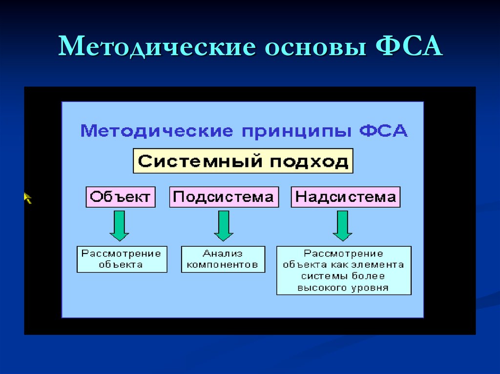 Функционально стоимостной анализ проекта