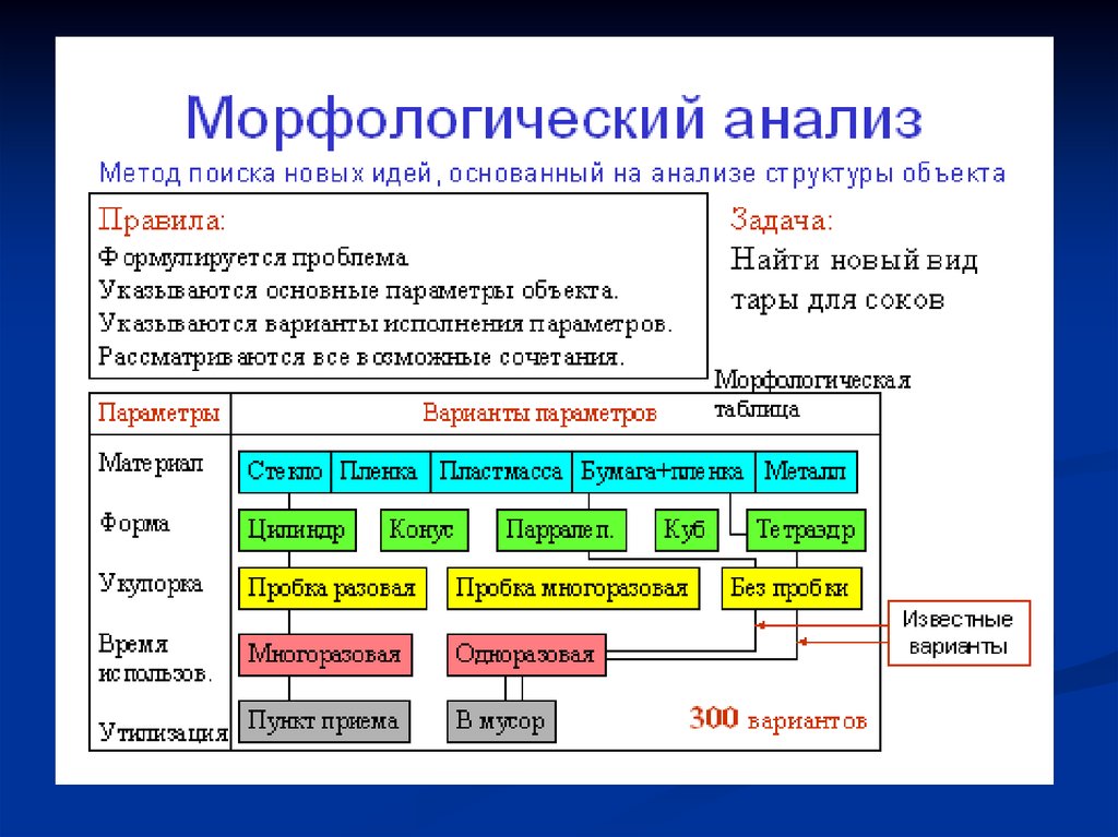 Морфологический анализ изображений