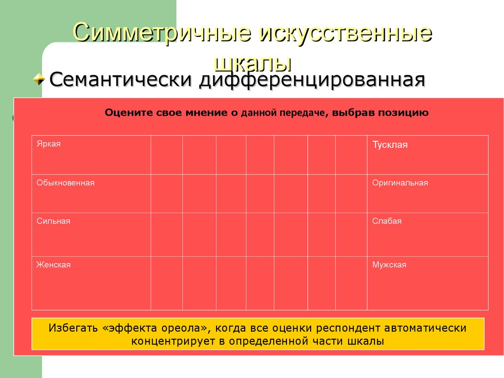 Социологический анализ рынков