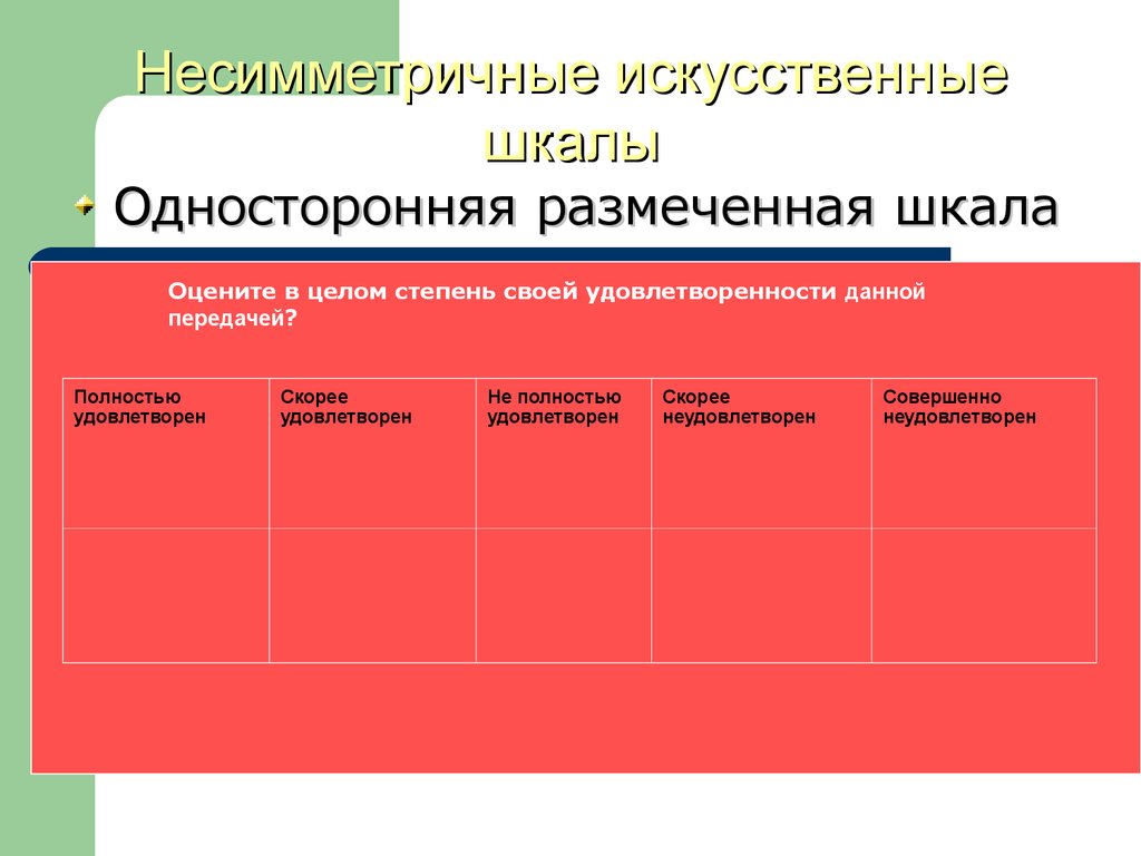 Социологический анализ рынков