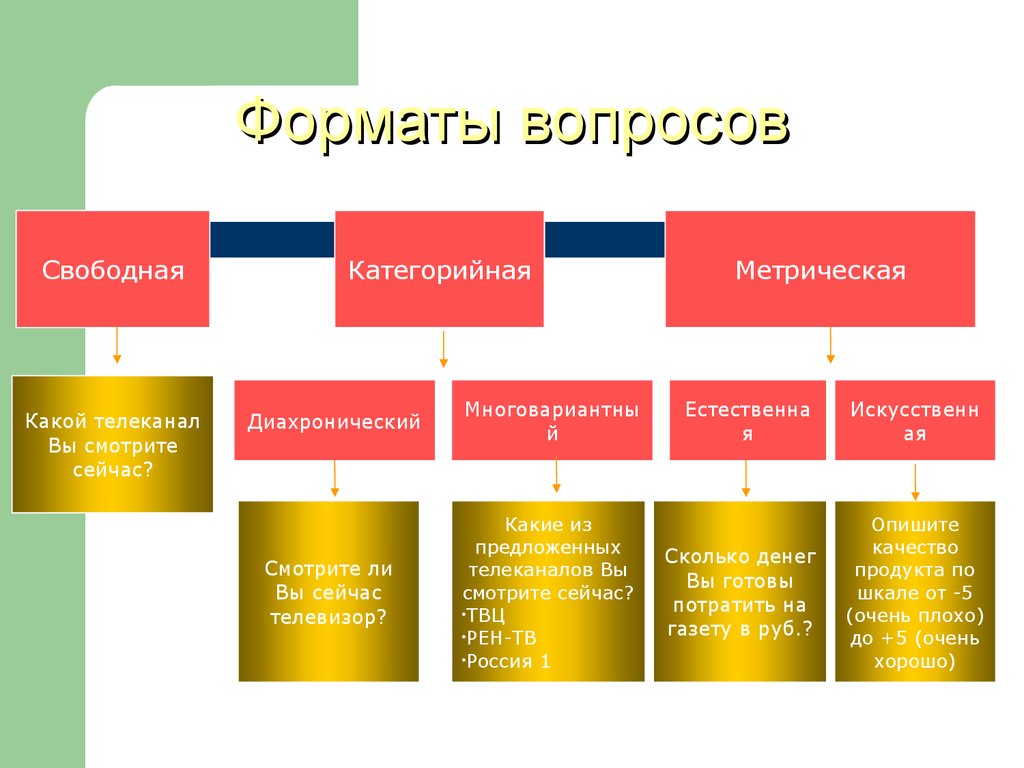 Свободная категория. Методы исследования потребительского поведения. Методы изучения покупательского поведения. Метод изучения потребительского поведения. Социологические методы изучения поведения потребителя.