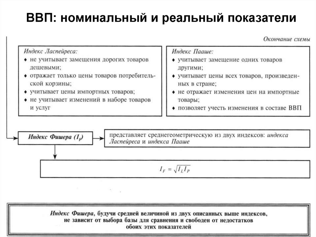 Показатель реального ввп