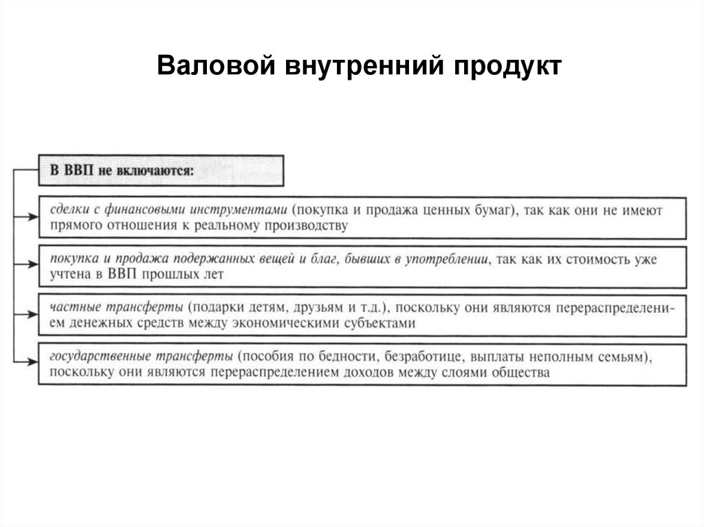 Понятие валовой продукт. Что включает ВВП. ВВП И его структура. Показатели входящие в ВВП. Валовый внутренний продукт это в обществознании.