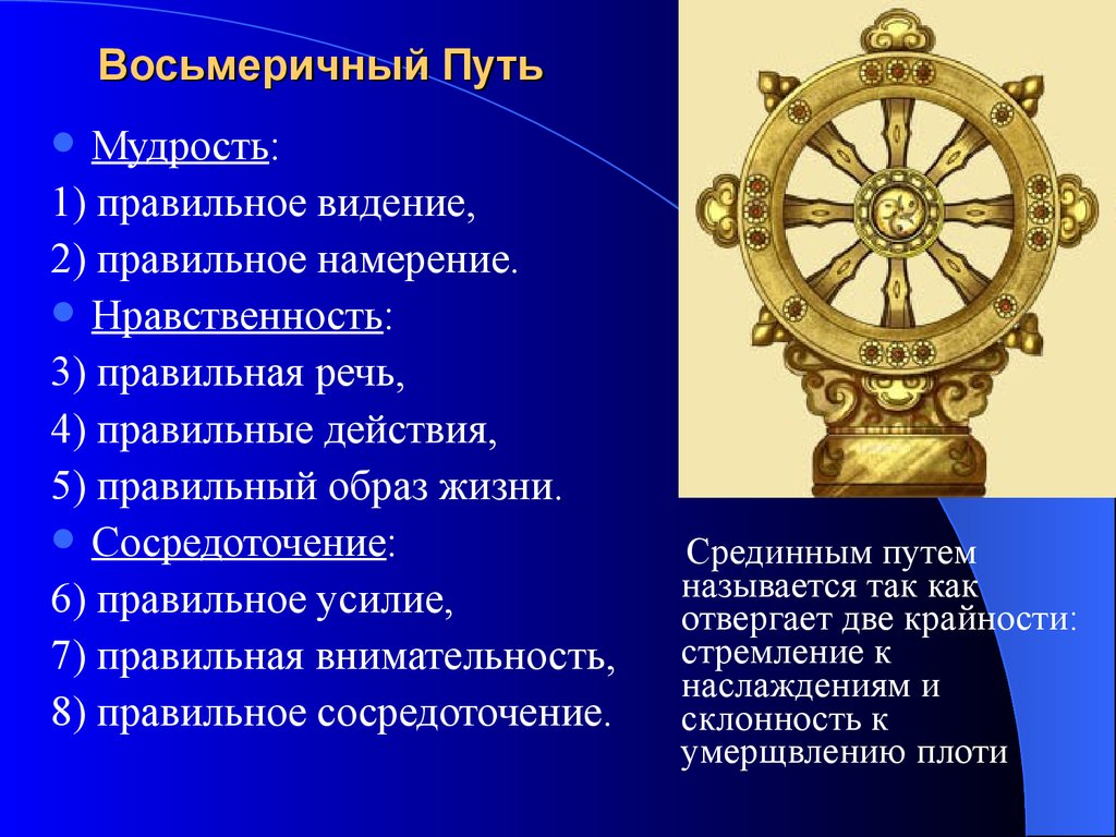 Элементы отсутствуют. Благородный Восьмеричный путь в буддизме. Восьмеричный путь спасения Будды. Восьмеричный путь достижения нирваны. Восьмеричный путь спасения в буддизме кратко.