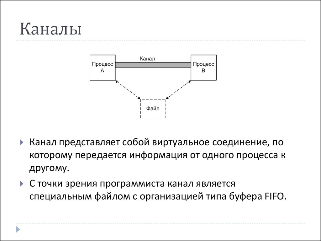 Канал является. Взаимодействие процессов в ОС. Межпроцессное взаимодействие c#. Сокеты межпроцессное взаимодействие. Взаимодействие процессов путём передачи сообщений.