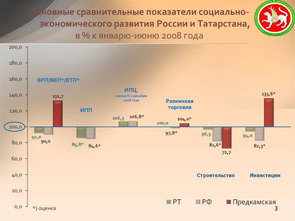 Территория экономического развития