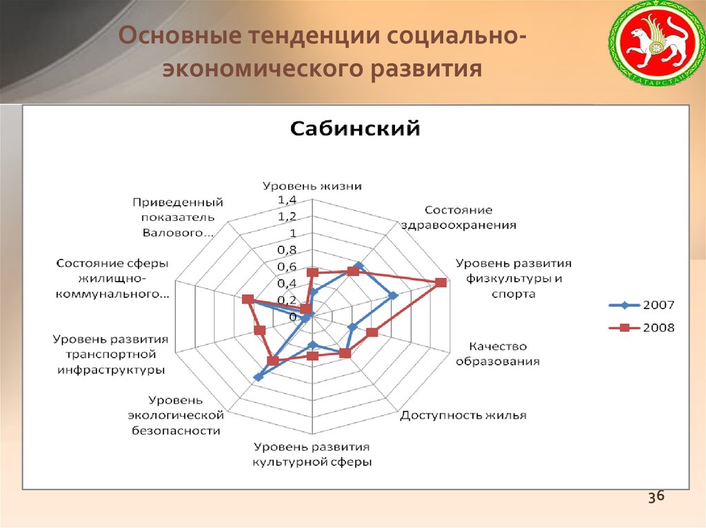 Рт инфраструктурные проекты