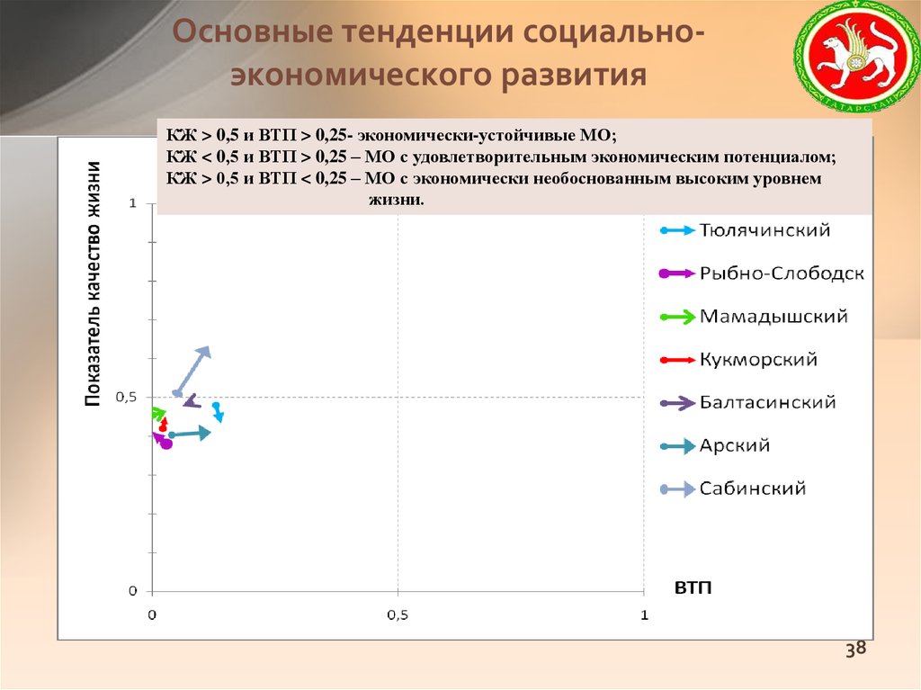 Общие тенденции социального развития