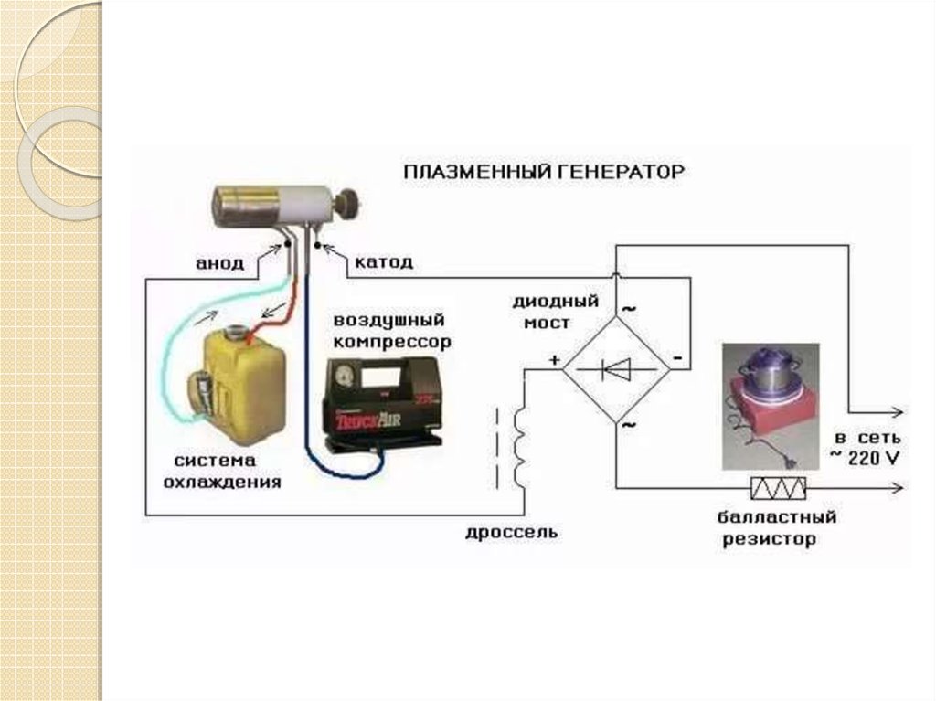 Генератор плазмы в кондиционере. Генератор холодной плазмы схема. Генераторы низкотемпературной плазмы. Плазменный Генератор схема. Плазменный Генератор электроэнергии.