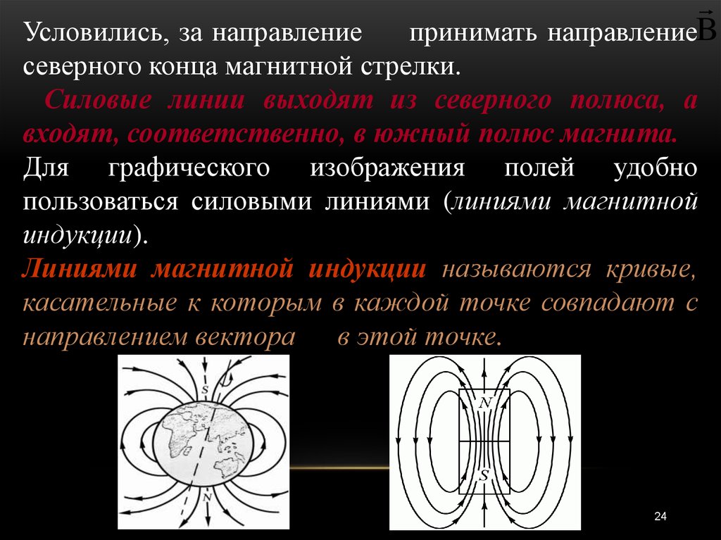 На рисунке показаны магнитные линии однородного магнитного поля