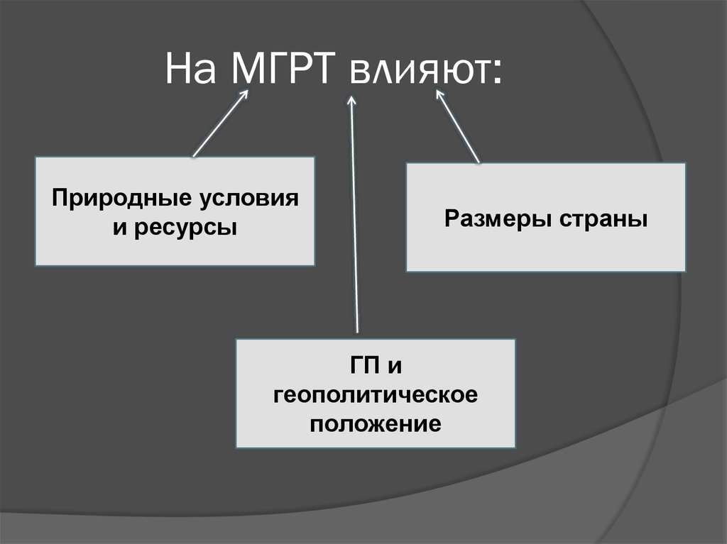 Международное разделение труда презентация география 10 класс