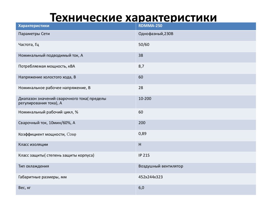 Номинальное и рабочее давление