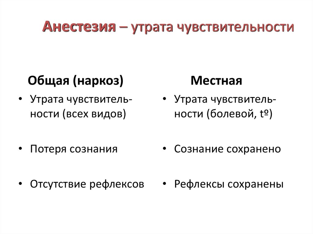 Чувствительные потери. Порядок утраты чувствительности под действием местных анестетиков. Анестезия чувствительность. Утрата всех видов чувствительности это. Формула общего наркоза.