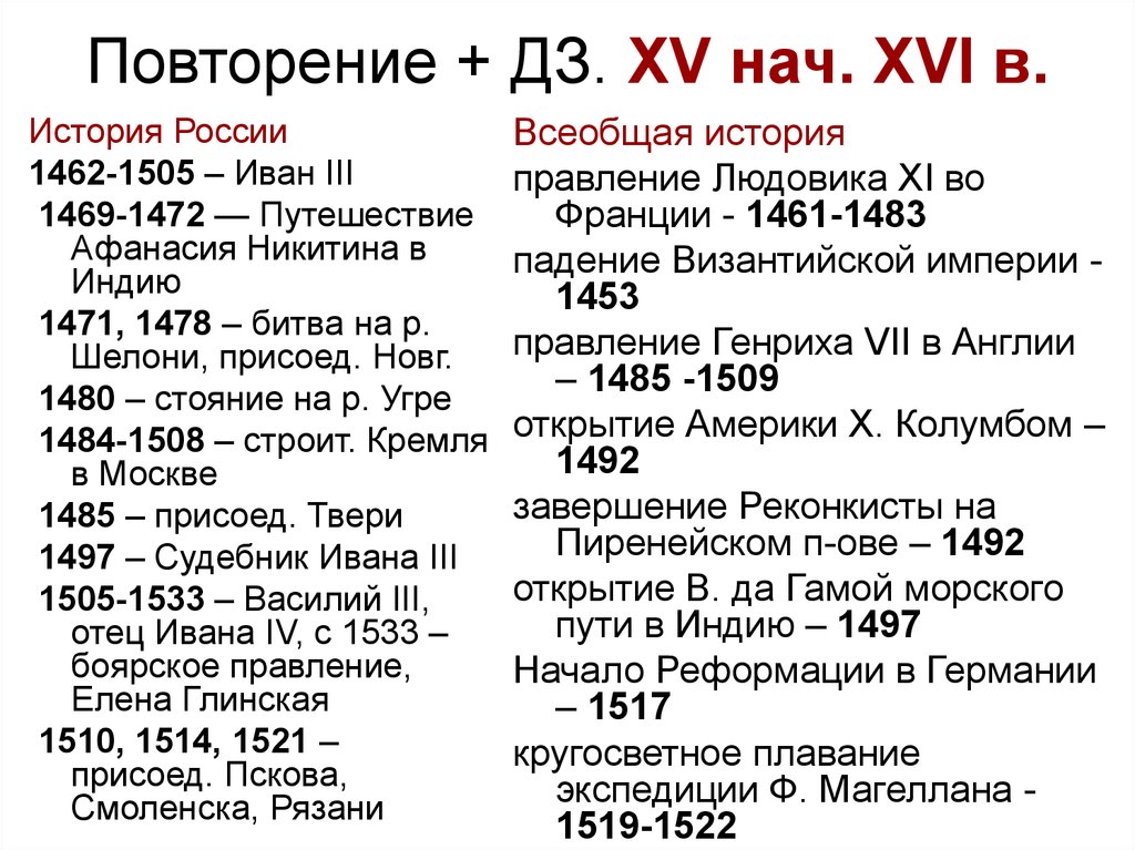 Урок повторение история россии 7 класс презентация