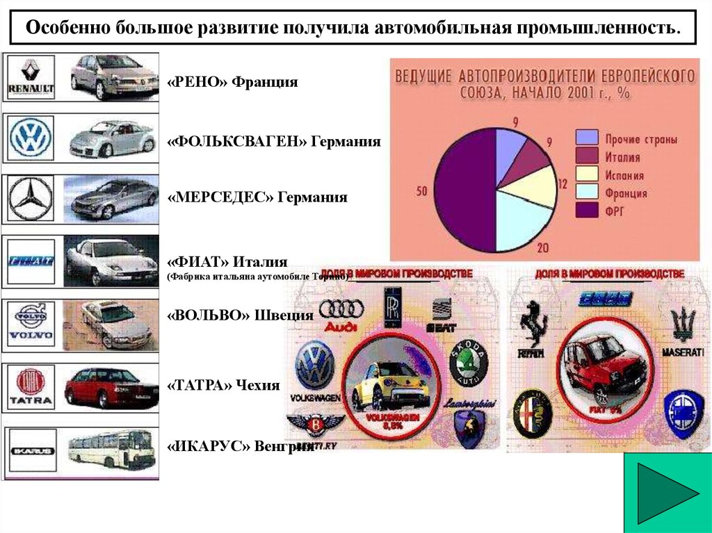 Мировой рынок автомобилей презентация