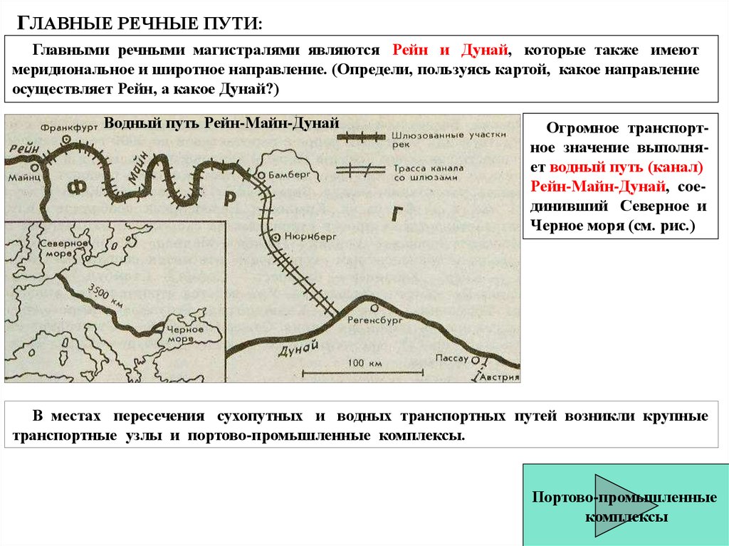 Путь направления. Речные магистрали Европы. Портово промышленные комплексы зарубежной Европы. Речные пути Европы. Меридиональное направление речных путей.