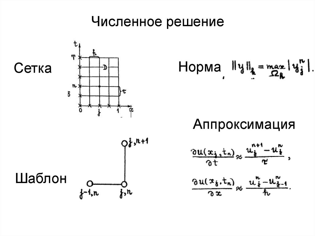 Нормальные решения