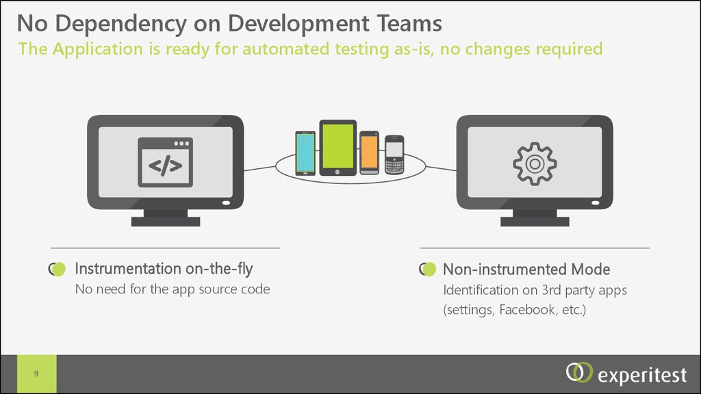 No Dependency on Development Teams