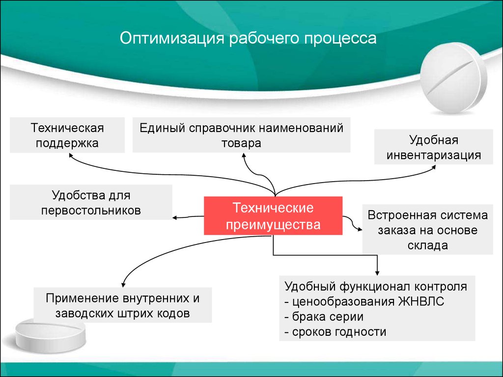 Оптимальный формат наполнения госпаблика