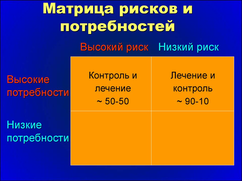 Низкий риск. Низкая потребность в контроле. Риск высокий и низкий.