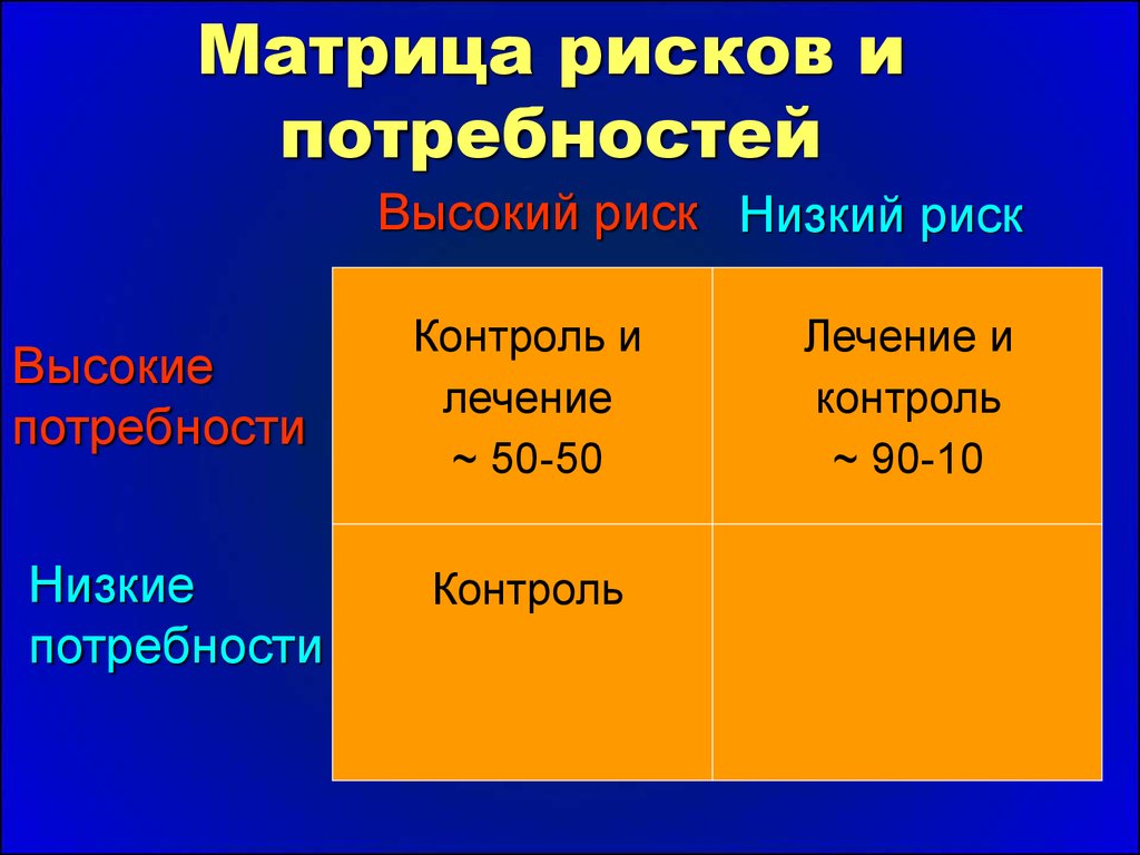 Потребность в контроле