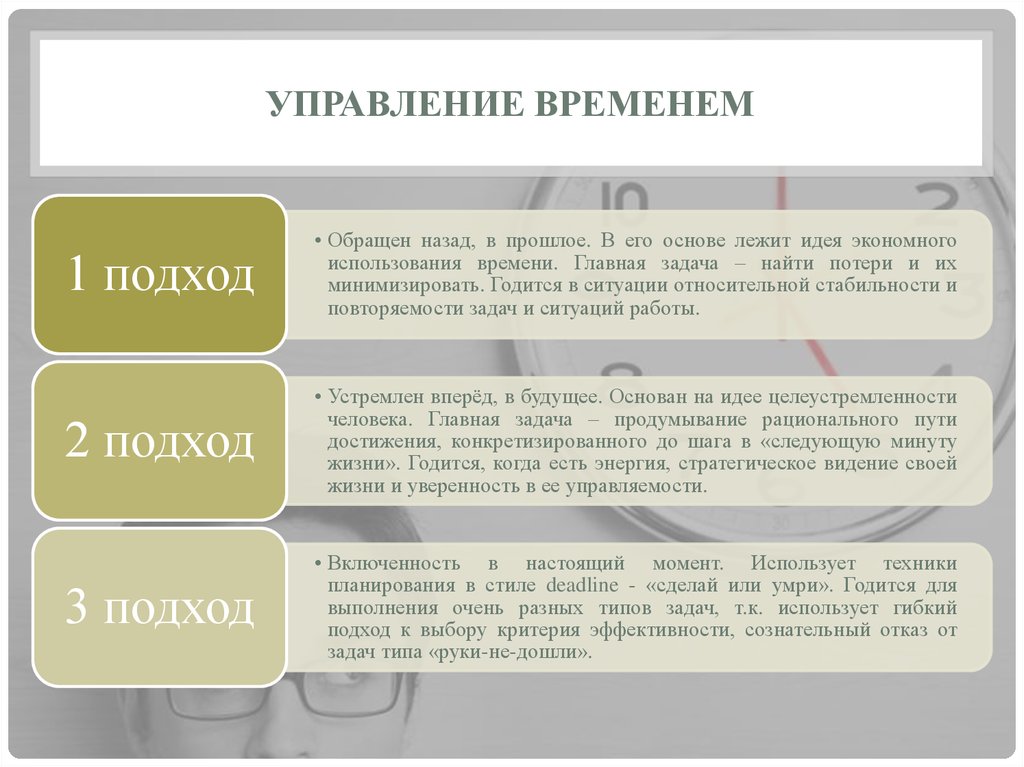 Сущность и содержание понятия тайм менеджмент презентация