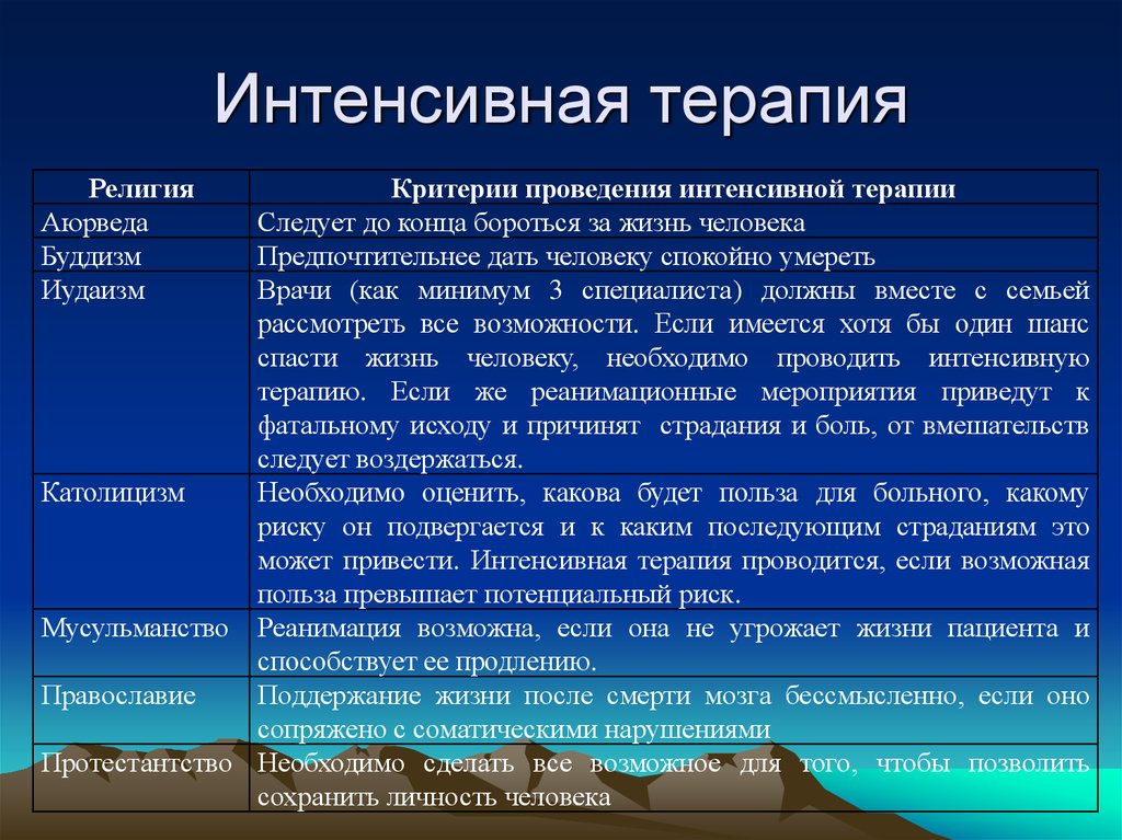 Этические проблемы оказания медицинской помощи наркозависимым презентация