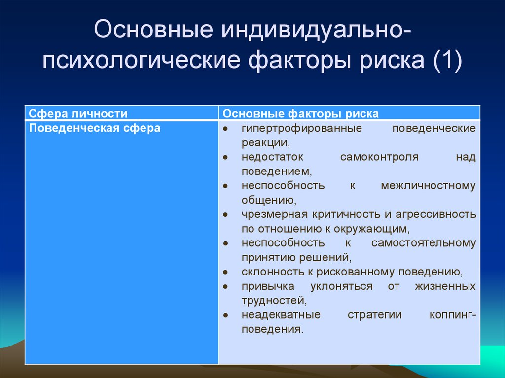 Набор личностно поведенческих характеристик