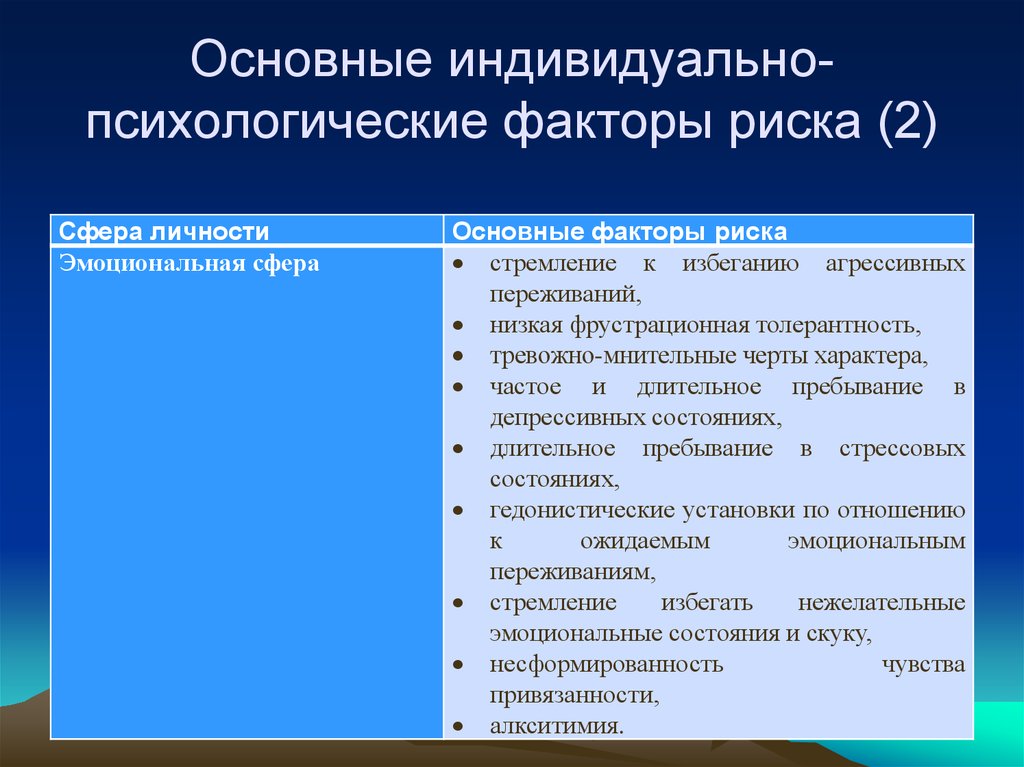 Этические проблемы оказания медицинской помощи наркозависимым презентация