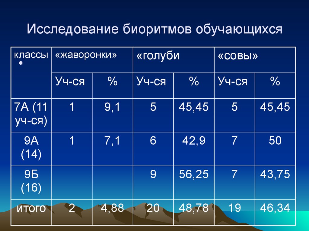 Типы вечеров