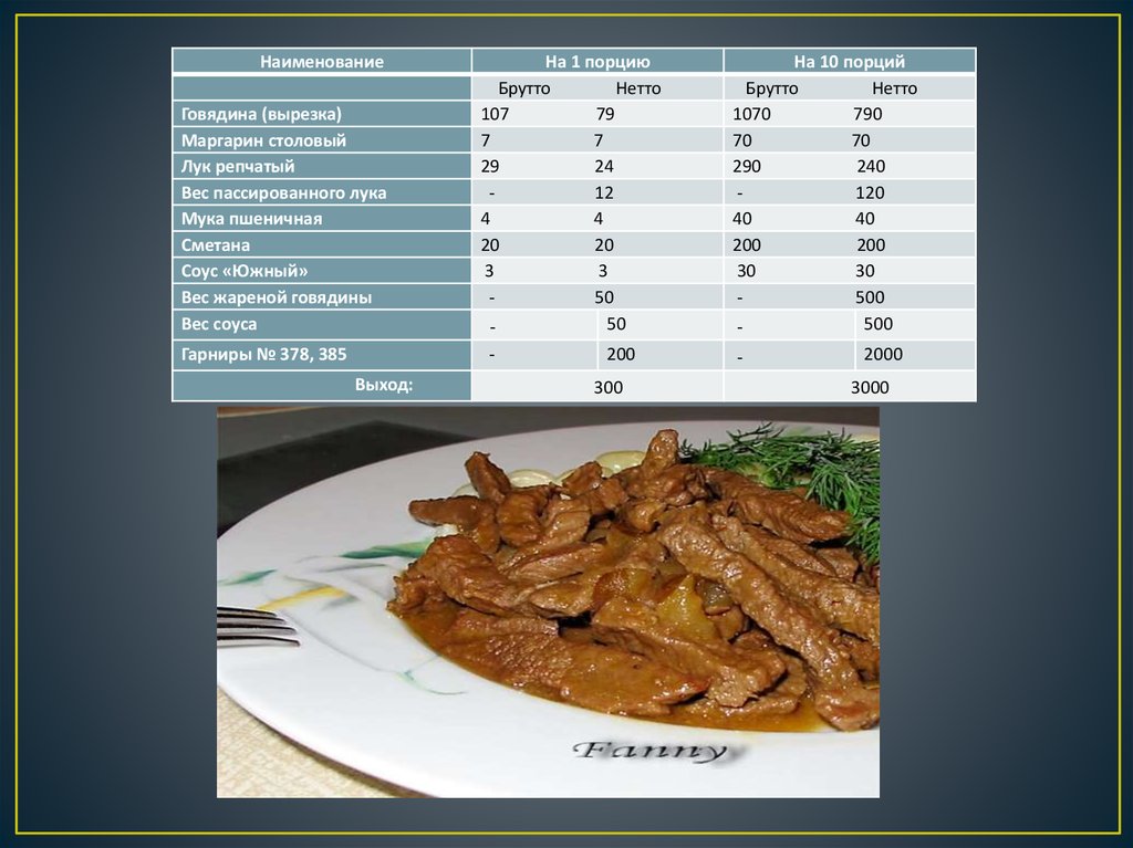 Технологическая карта бефстроганов из курицы для школы