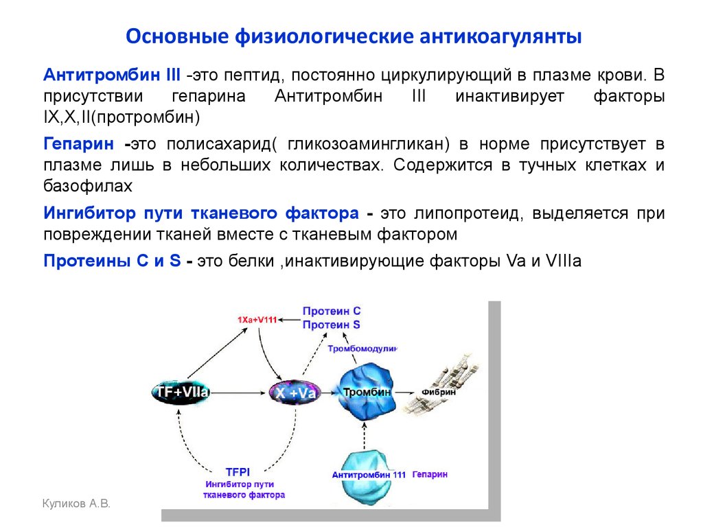 Гепарин для чего