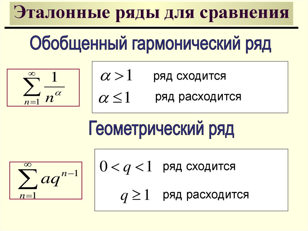 Признак сравнения примеры. Ряды для сравнения признаки сравнения рядов. Эталонные ряды таблица. Признак сравнения (с эталонными рядами):. Признак сходимости гармонического ряда.
