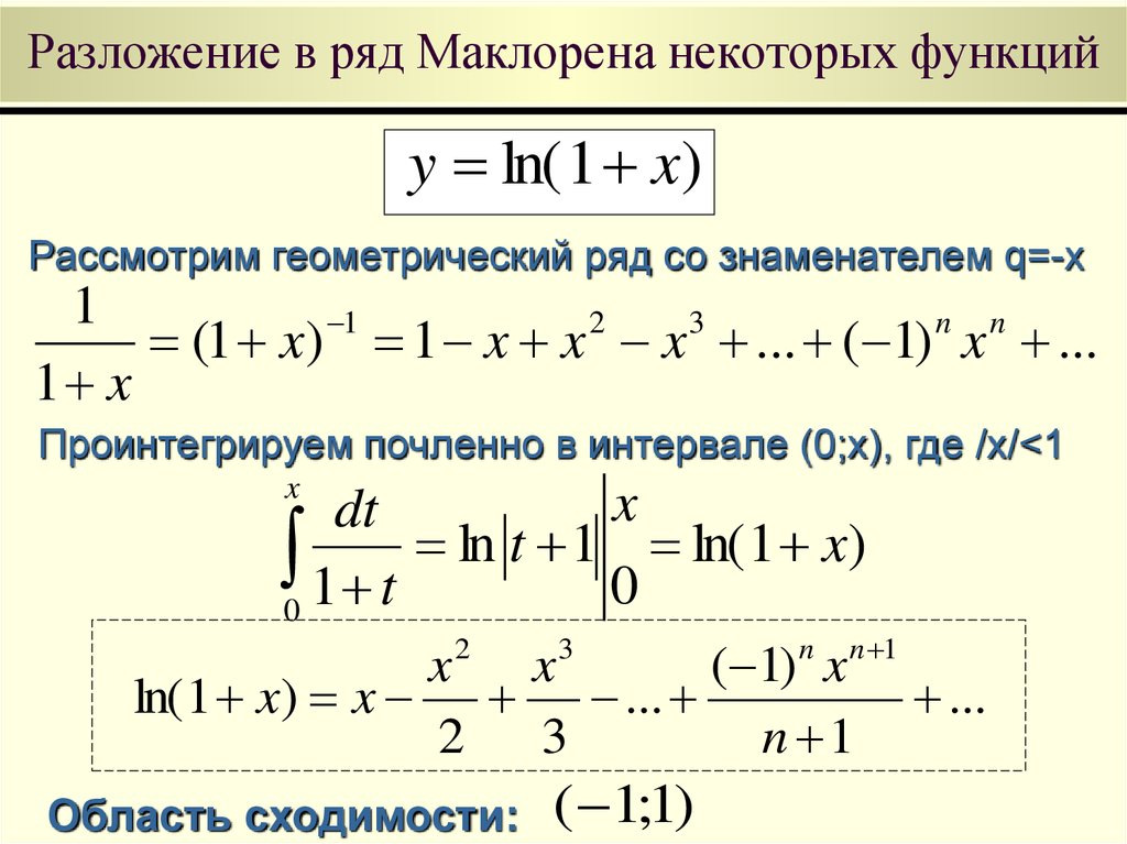 Степенными членами. Ряд Маклорена для функции. Формула разложения функции в ряд Маклорена. Ln 1 x ряд Маклорена. Ряды Маклорена для элементарных функций.