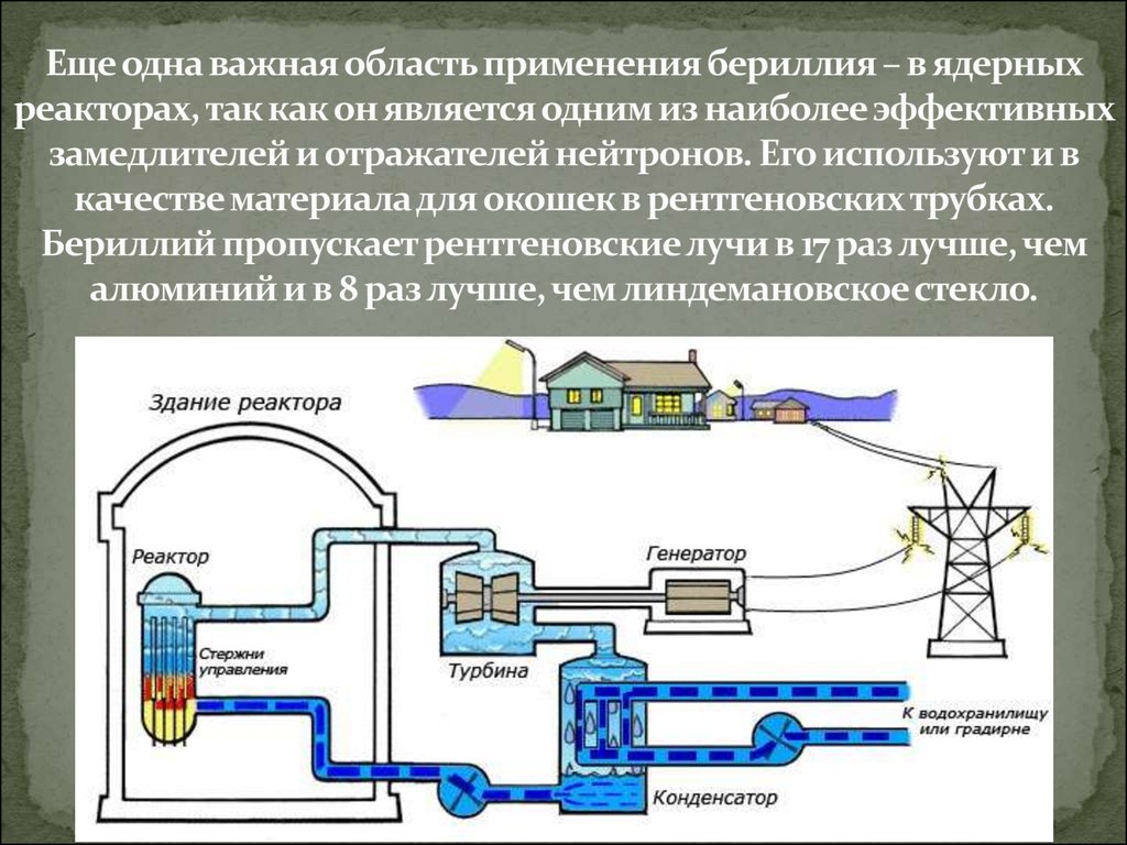 Еще одна важная область применения бериллия – в ядерных реакторах, так как он является одним из наиболее эффективных замедлителей и отраж