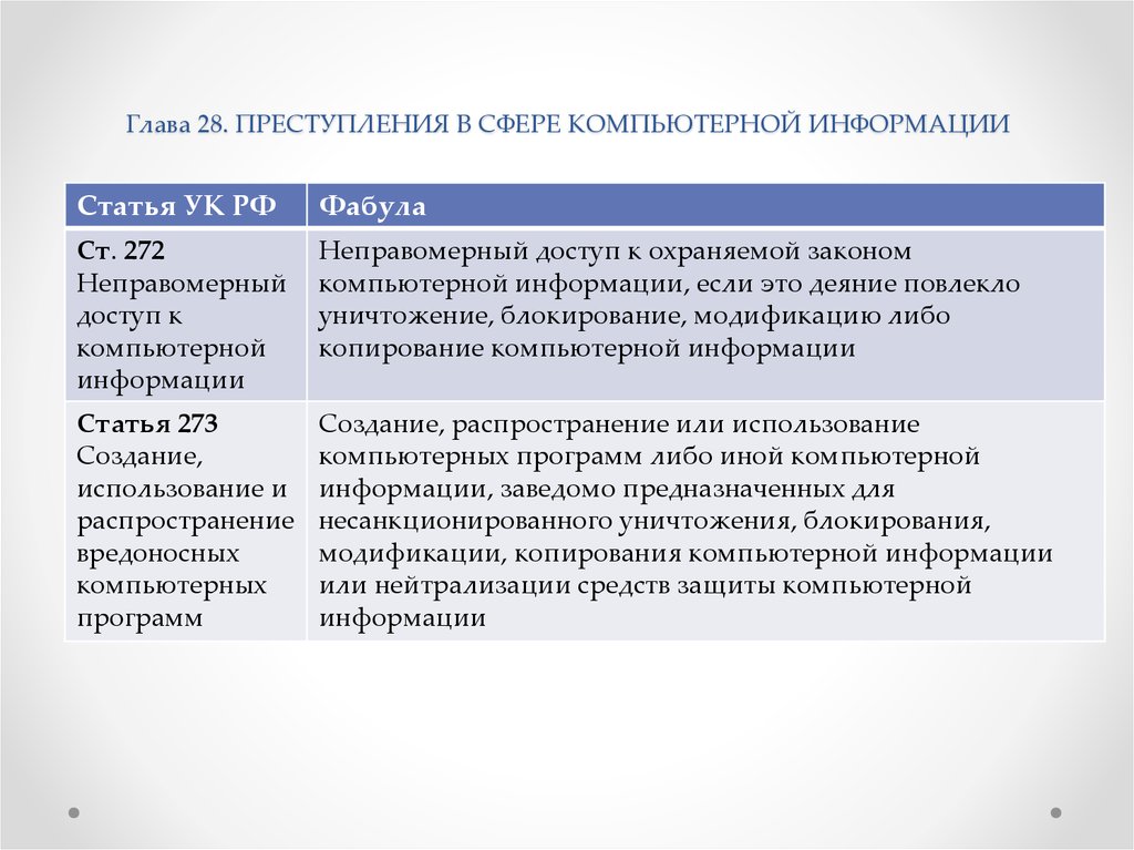 Проблемы квалификации преступлений в сфере компьютерной информации