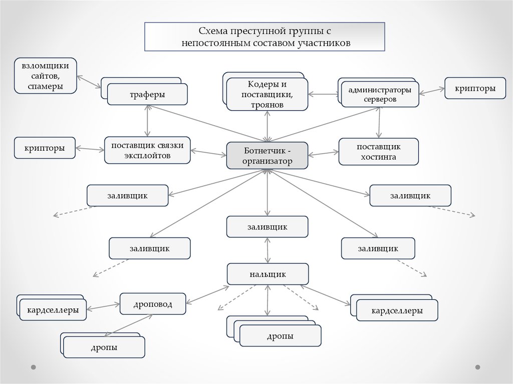 Схема группы лиц для фас