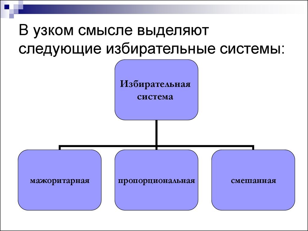 Избирательная система канады презентация