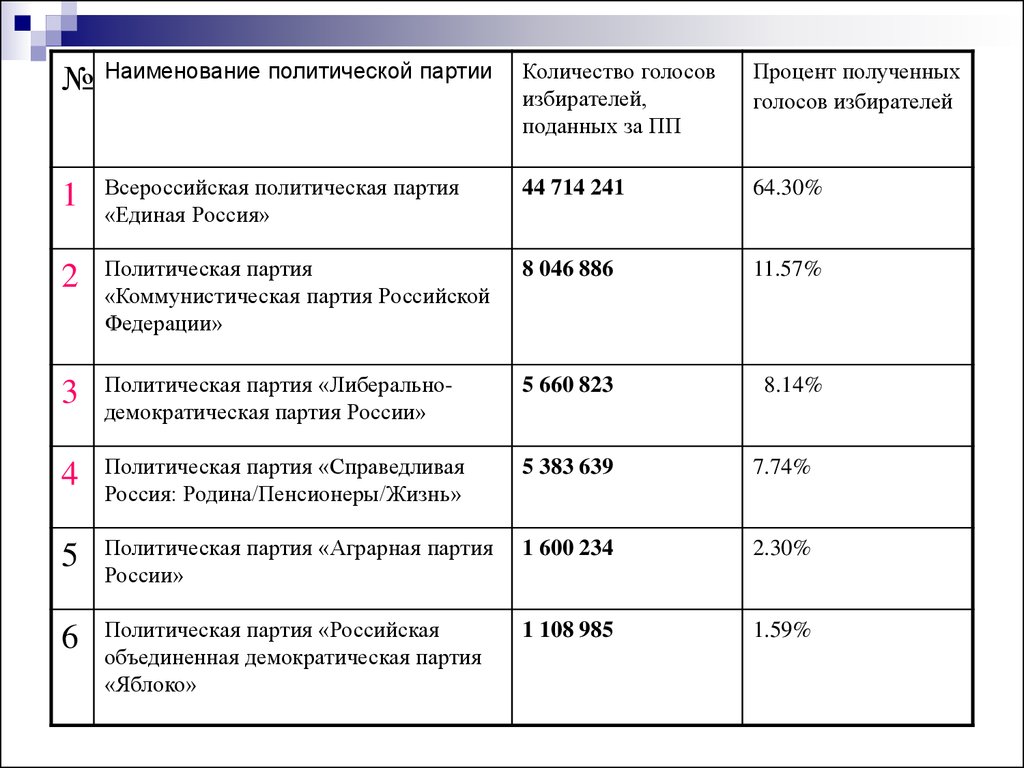 Названия политики