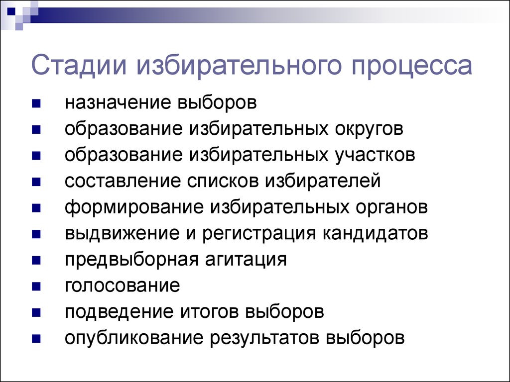 Избирательный процесс это. Стадии избиратоельного прцес. Этапы избирательного процесса. Стадий избирательного процесса. Этапы стадии избирательного процесса.