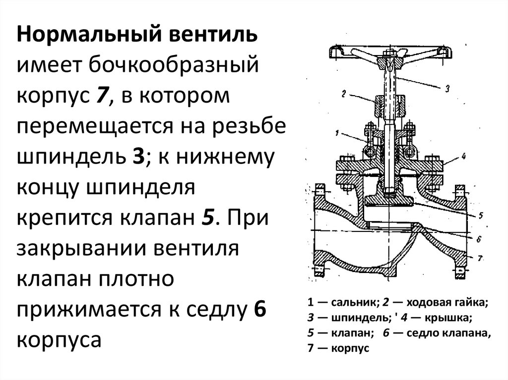 Схема запорной арматуры. Запорная арматура клапан схема. Вентиль запорный водопроводный конструкция. Схема устройства вентильного крана. Кран трубопроводной арматуры схема.