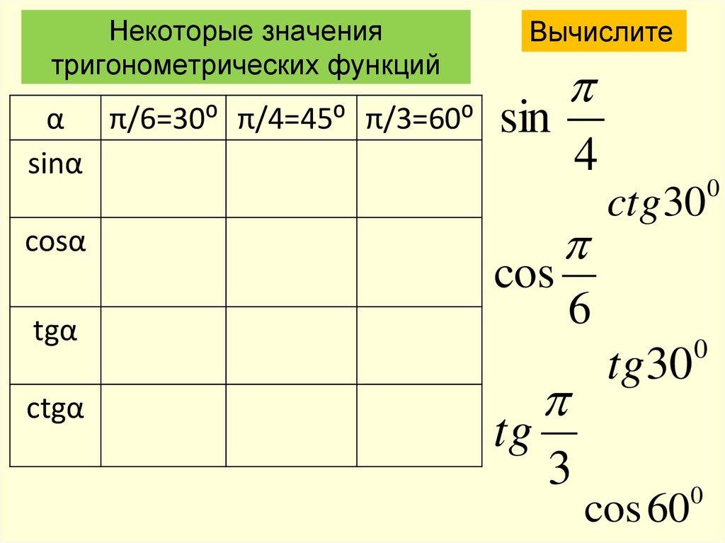 По заданному значению тригонометрической функции найдите значение. Вычисление значений тригонометрических функций. Основные соотношения между тригонометрическими функциями. Соотношения между тригонометрическими функциями одного аргумента. Формулы приведения в тригонометрии.