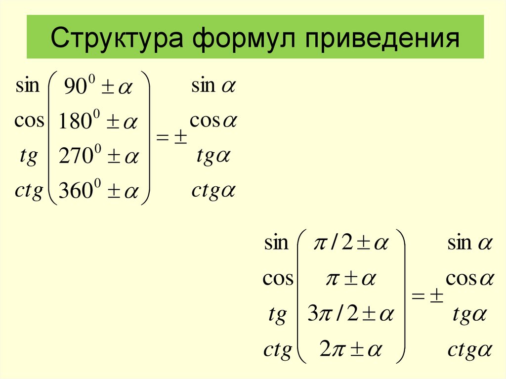 Объясните почему верно равенство cos 54 sin36 исходя из него вычислите sin 18